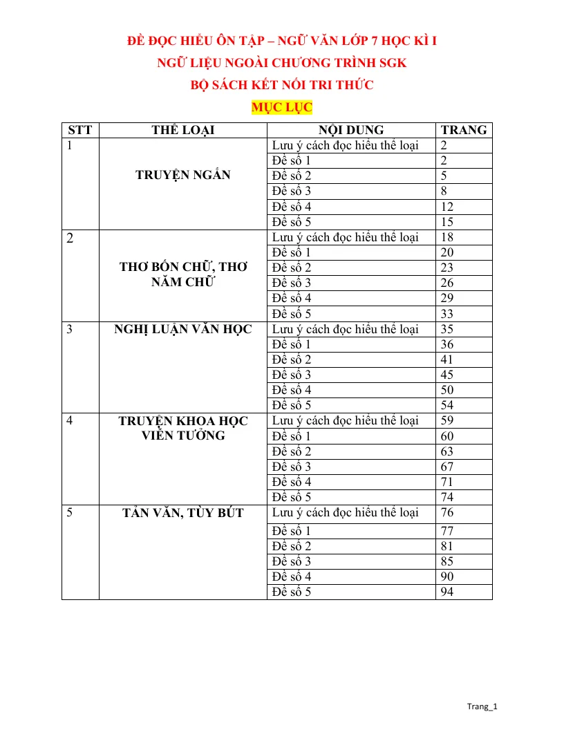 25 Đề Đọc Hiểu Văn 7 Ngoài Chương Trình