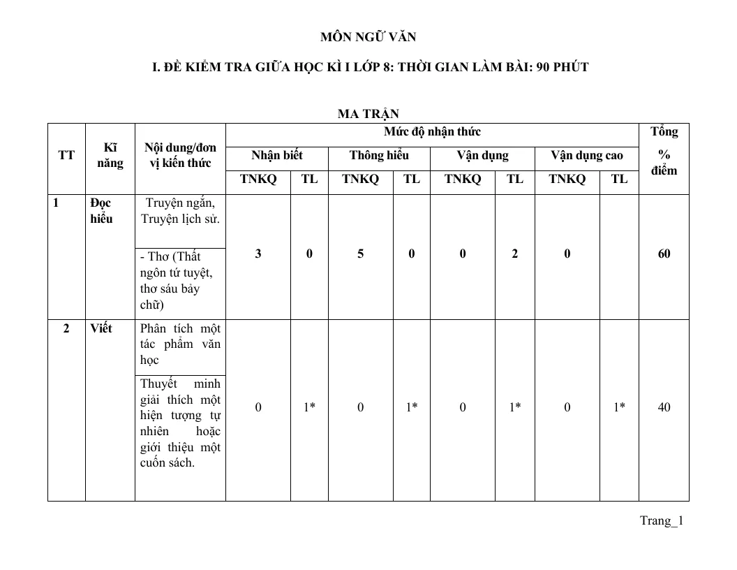 Đề Kiểm Tra Giữa Học Kỳ 1 Ngữ Văn 8 Có Đáp Án Ma Trận Đặc Tả