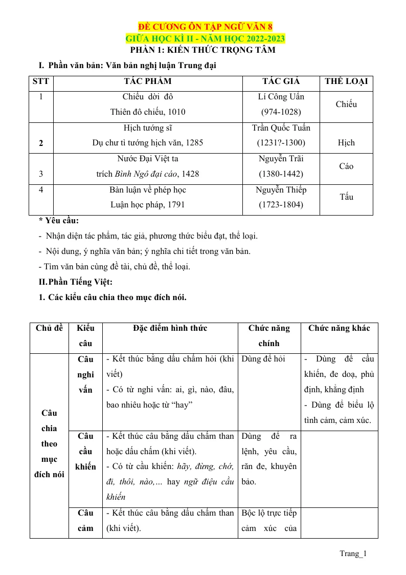 Đề Cương Tập Giữa Học Kỳ 2 Ngữ Văn 8 Năm 2022 - 2023