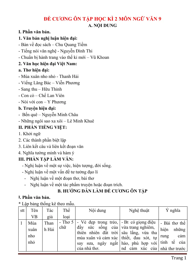 Đề Cương Ôn Tập Học Kỳ 2 Ngữ Văn Lớp 9