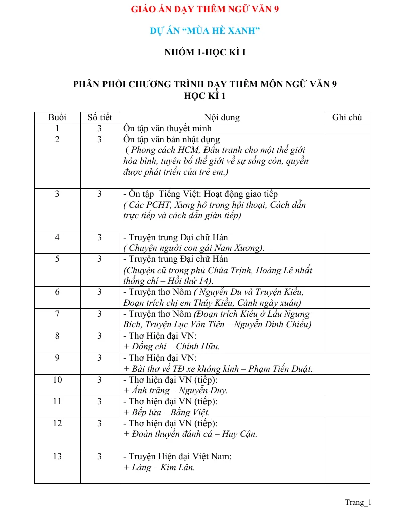 Giáo Án Dạy Thêm Ngữ Văn 9 Học Kỳ 1 Rất Hay
