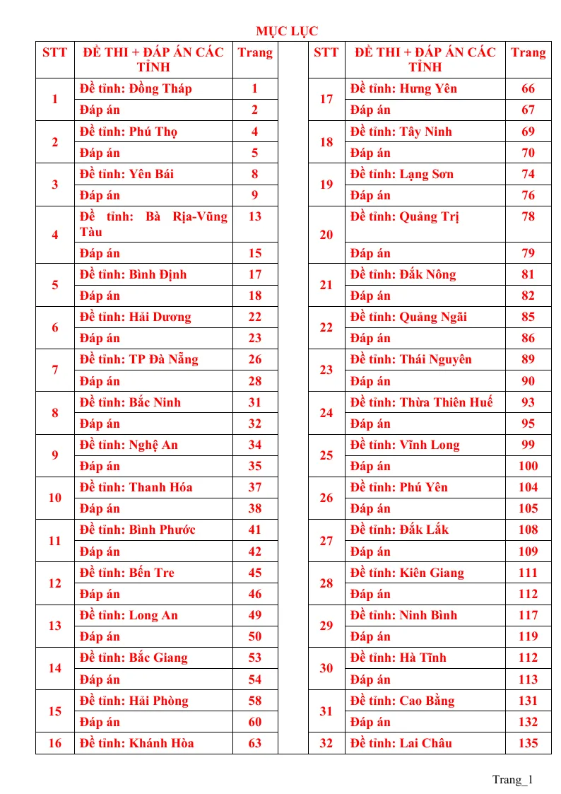 45 Đề Thi Tuyển Sinh 10 Môn Ngữ Văn Năm 2020 - 2021