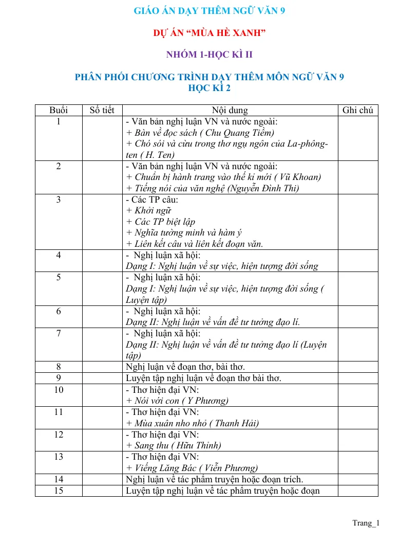 Giáo Án Dạy Thêm Văn 9 Học Kỳ 2 Rất Hay File