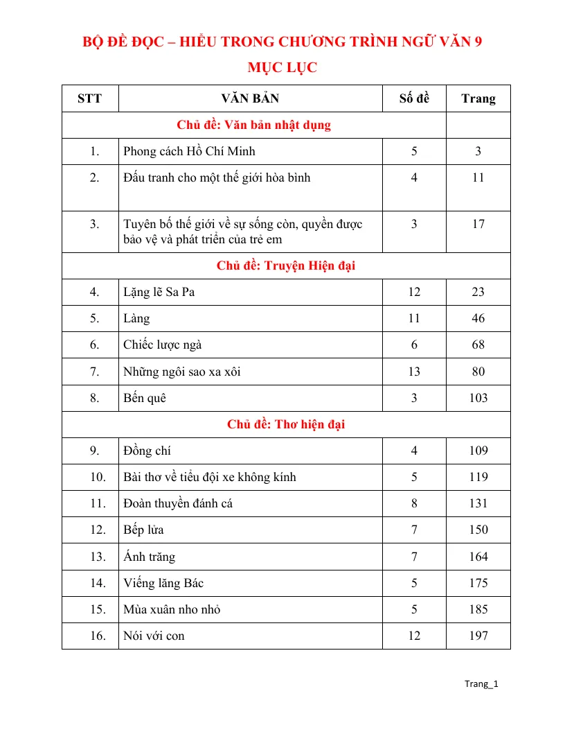 160 Đề Đọc Hiểu Ngữ Văn 9 Theo Từng Bài Học