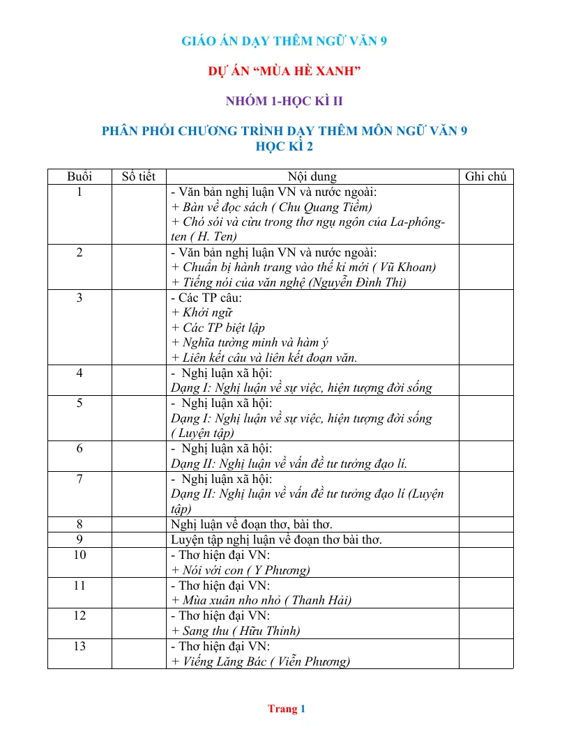 Giáo Án Dạy Thêm Văn 9 Học Kỳ 2 Rất Hay File Word