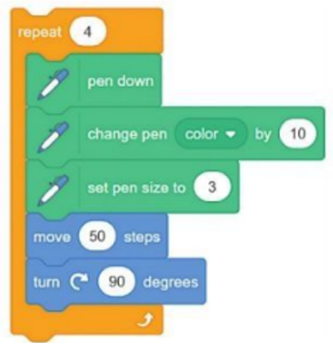 Trong chương trình sau, việc di chuyển 50 steps và xoay 90 degrees được lặp lại bao nhiêu lần? (ảnh 1)