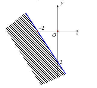 Miền nghiệm của bất phương trình \(3x + 2y >  - 6\) là (ảnh 4)