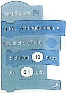 Em hãy giúp Huyền chọn điều kiện dừng lặp phù hợp. (ảnh 1)