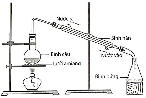 Tiến hành thí nghiệm điều chế ethyl propionate (có mùi dứa) theo thứ tự các bước sau:     Bước 1. Cho 3 mL ethyl alcohol, 4 mL propionic acid và \(5\;{\rm{m (ảnh 1)