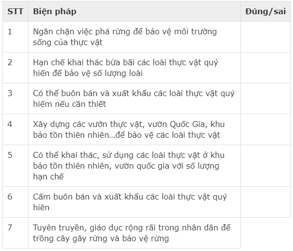 Đề thi giữa kì 2 Sinh học 6 (Đề 4)