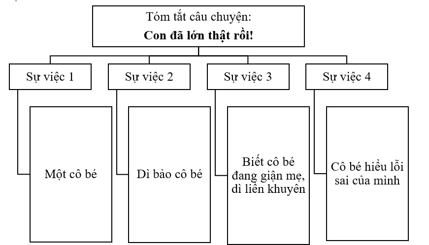 Bài tập hàng ngày Tiếng Việt lớp 3 Bài 2: Em đã lớn có đáp án