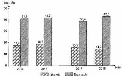 Đề thi THPT Quốc gia môn Địa lý năm 2022 có lời giải (Đề 23)