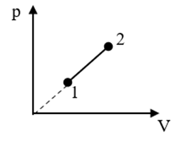 Cho một quá trình biến đổi trạng thái của một lượng khí xác định được biểu diễn như hình vẽ. Các thông số trạng thái p, V, T của hệ đã thay đổi như thế nào khi chuyển từ trạng thái 1 sang trạng thái 2? (ảnh 1)