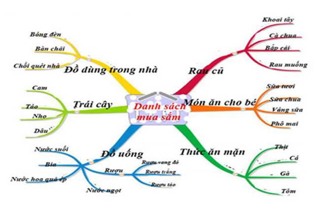 Đề thi giữa kì 2 Tin học 6 có đáp án (Đề 4)