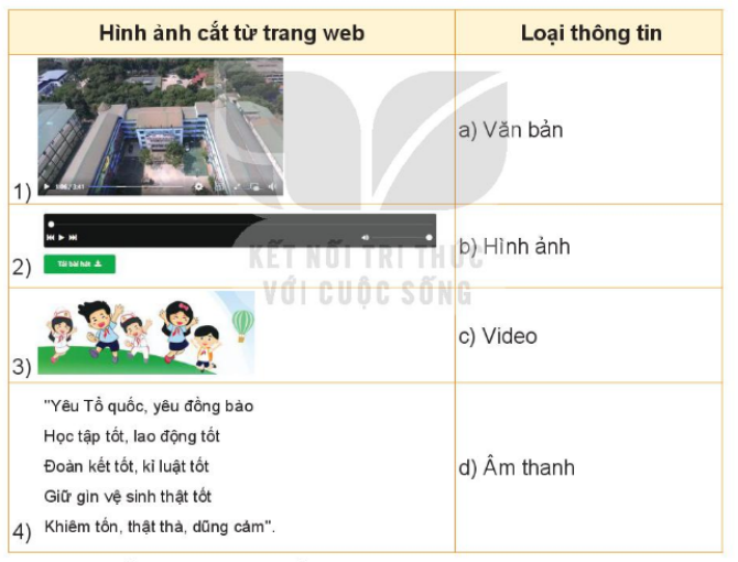 Đề thi cuối kì 1 Tin học lớp 4 KNTT có đáp án ( Đề 1 )