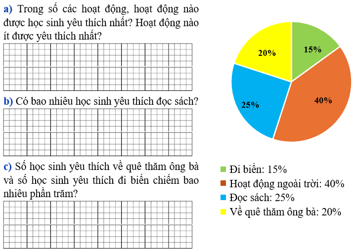 Bài tập hàng ngày Toán lớp 5 Bài 62. Biểu đồ hình quạt tròn có đáp án