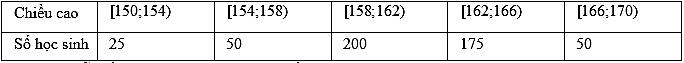 Đo chiều cao (tính bằng cm) của 500 học sinh trong một trường THPT ta thu được kết quả như sau: Mẫu số liệu ghép nhóm đã cho có tất cả bao nhiêu nhóm? 	 (ảnh 1)