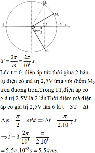 Tổng hợp đề thi thử môn Vật Lí trung học phổ thông quốc gia năm 2019 (Đề số 5)