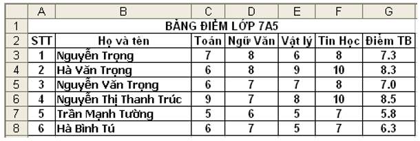 Đề kiểm tra 45 phút Tin học 7 Học kì 2 có đáp án (Bài số 1 - Đề 4)