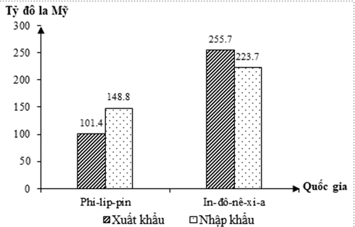 (2024) Đề minh họa tham khảo BGD môn Địa Lý có đáp án (Đề 16)