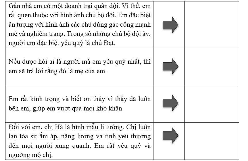 Xác định dạng mở bài, kết bài trong các đoạn văn dưới đây: (ảnh 1)