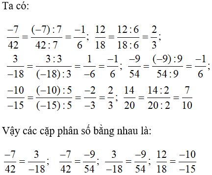 Bài tập: Rút gọn phân số chọn lọc, có đáp án
