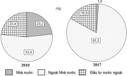 Đề thi vào lớp 10 môn Địa Lí năm 2020 - 2021 có đáp án (Đề 2)