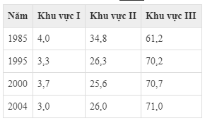 Đề kiểm tra 1 tiết Địa Lí 11 có đáp án (Đề 71)