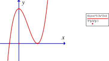Cho hàm số f(x) = ax^3 + bx^2 + cx + d có đồ thị như hình vẽ bên dưới.Mệnh đề nào sau đây sai? (ảnh 1)
