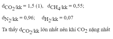Trắc nghiệm Hóa Bài 20 (có đáp án): Tỉ khối của chất khí