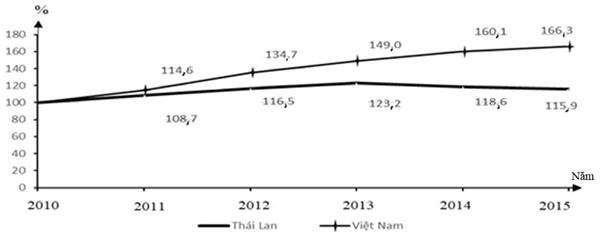 Media VietJack