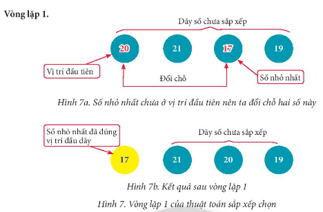 Trắc nghiệm Tin học 7 Bài 14 có đáp án