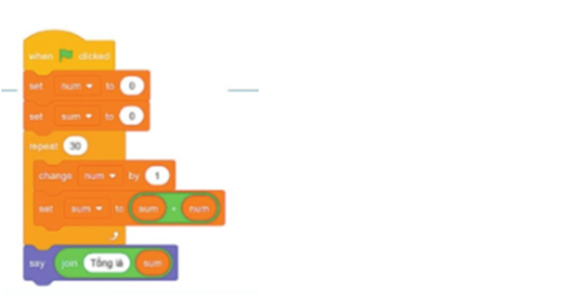 Câu 18: (1 điểm) Em hãy cho biết cấu trúc hình dưới đây thể hiện điều gì? (ảnh 1)