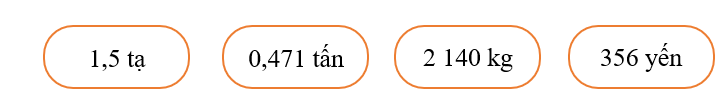 Kéo thả số thích hợp điền vào ô trống…… > …… > …… > ……356 yến356 yến0,471 tấn0,471 tấn1,5 tạ1,5 tạ2 140 kg2 140 kg (ảnh 1)