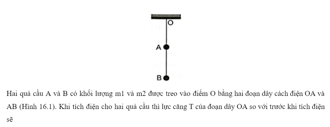 Hỏi lý thuyết trọng tâm môn Vật Lý lớp 11 có đáp án (Đề 1)