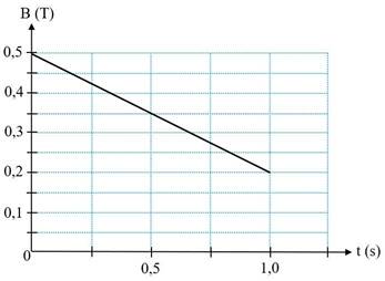 A graph of a line

Description automatically generated