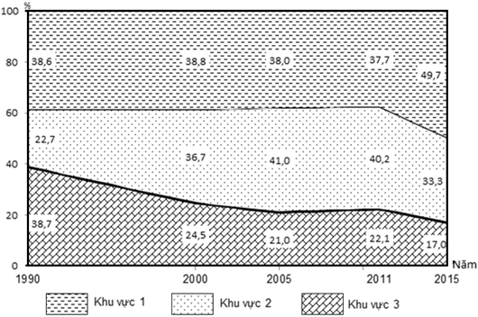 Đề thi vào lớp 10 môn Địa Lí năm 2020 - 2021 có đáp án (Đề 6)