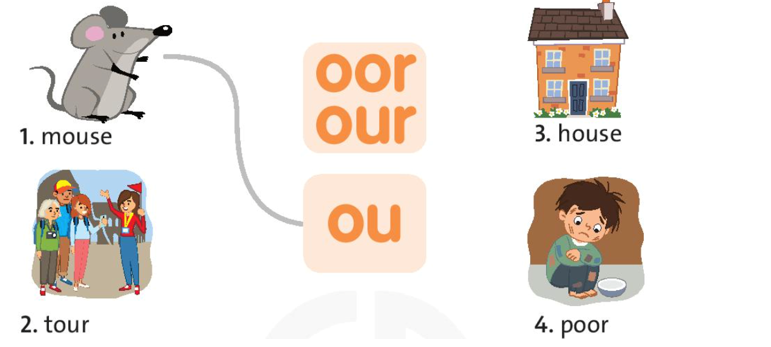 Match the word to the letters (Nối từ với các chữ cái) (ảnh 1)