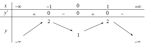 Đề số 4