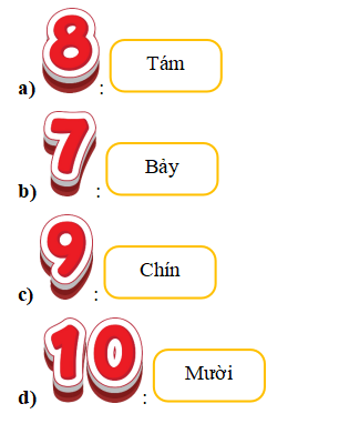 Tự luận Toán lớp 1 Nhận biết các số từ 6 đến 10 có đáp án
