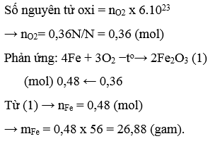 Đề kiểm tra 15 phút Hóa học 8 Chương 4: Oxi - Không khí (Đề 1)