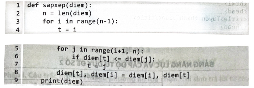 Để đánh giá học lực của học sinh, giáo viên chủ nhiệm sẽ cần sắp xếp điểm trung bình năm học của tất cả các học sinh trong lớp theo thứ tự từ cao đến thấp. Để giúp giáo viên thực hiện điều này, một học sinh trong lớp đã viết một hàm Python như sau đây, với diem là một biến lưu danh sách các điểm của học sinh:     Sau khi bạn học sinh đó hoàn thành, giáo viên chủ nhiệm đã cho các bạn học sinh khác nhận xét. Sau đây là ý kiến của các bạn a. Biến diem có kiểu dữ liệu là danh sách. b. Phép gán trên dòng 8 là sai cú pháp. c. Sau lần lặp đầu tiên của vòng lặp for trên dòng 3, phần tử đầu tiên trong danh sách sẽ là phần tử có giá trị nhỏ nhất. d. Nếu thay toán tử <= trên dòng 6 bởi toán tử < thì kết quả cuối cùng của chương trình vẫn không thay đổi. (ảnh 1)