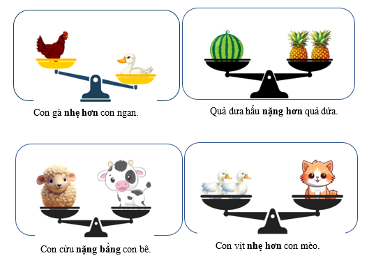Bài tập hàng ngày Toán 2 Bài 15: Ki -lô- gam có đáp án