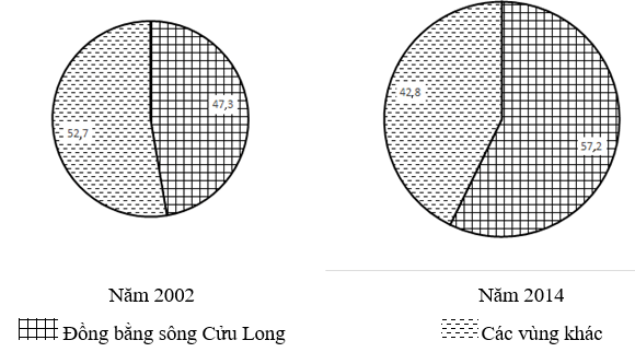 Đề thi giữa kì 2 Địa Lí 9 có đáp án (Đề 3)