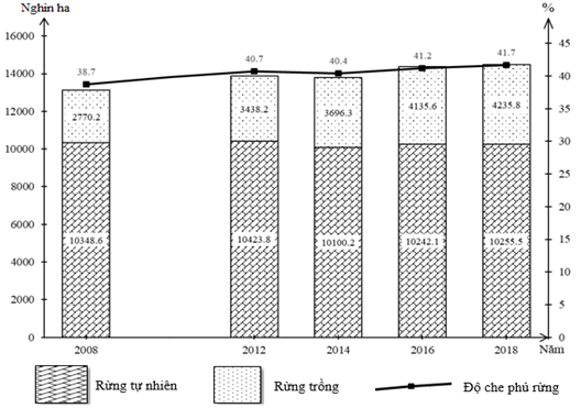 Đề thi vào lớp 10 môn Địa Lí năm 2020 - 2021 có đáp án (Đề 7)
