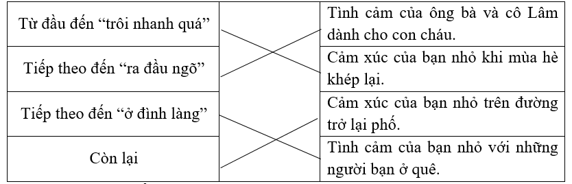 Bài tập hàng ngày Tiếng Việt lớp 4 Bài 1: Những ngày hè tươi đẹp có đáp án - Thumbnail