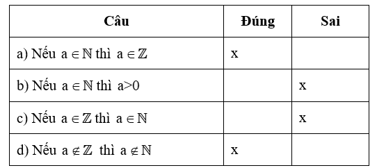 Dạng 1. Điền kí hiệu thích hợp vào chỗ trống có đáp án