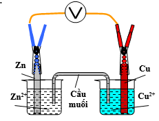 Để chỉ số của volt kế giảm ta có thể thực hiện như sau: (ảnh 1)