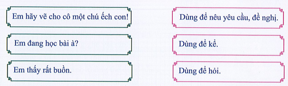 Nối các câu dưới đây với mục đích tương ứng của câu: (ảnh 1)