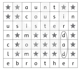 Find and circle the family words. Then write (Tìm và khoanh tròn các từ trong gia đình. (ảnh 1)